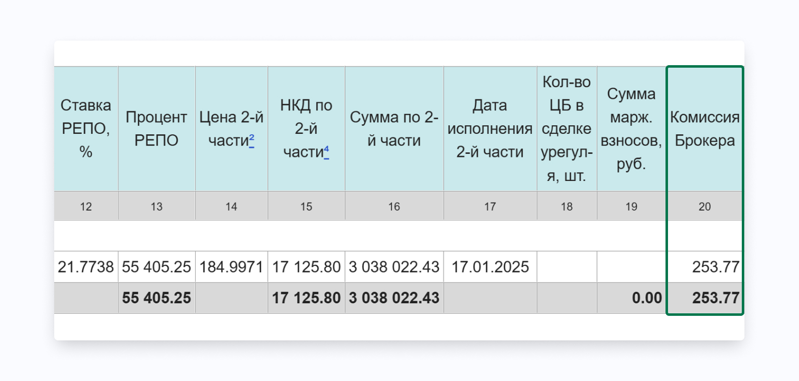 комиссия брокера