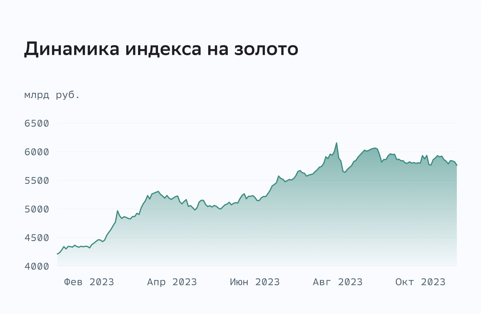 Как формируется цена на золото и за каким курсом следить бизнесу