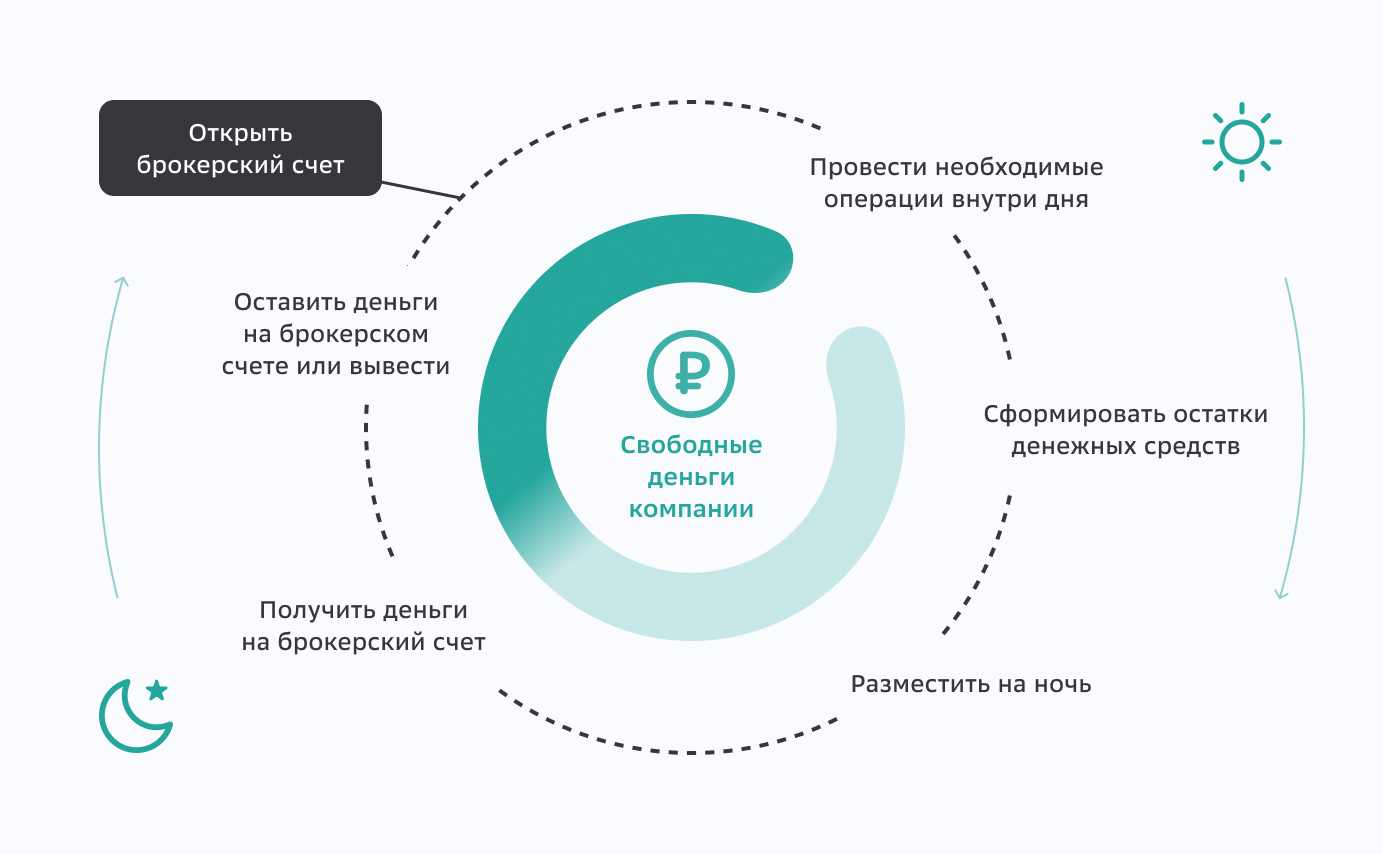 Овернайт для бизнеса инфографика