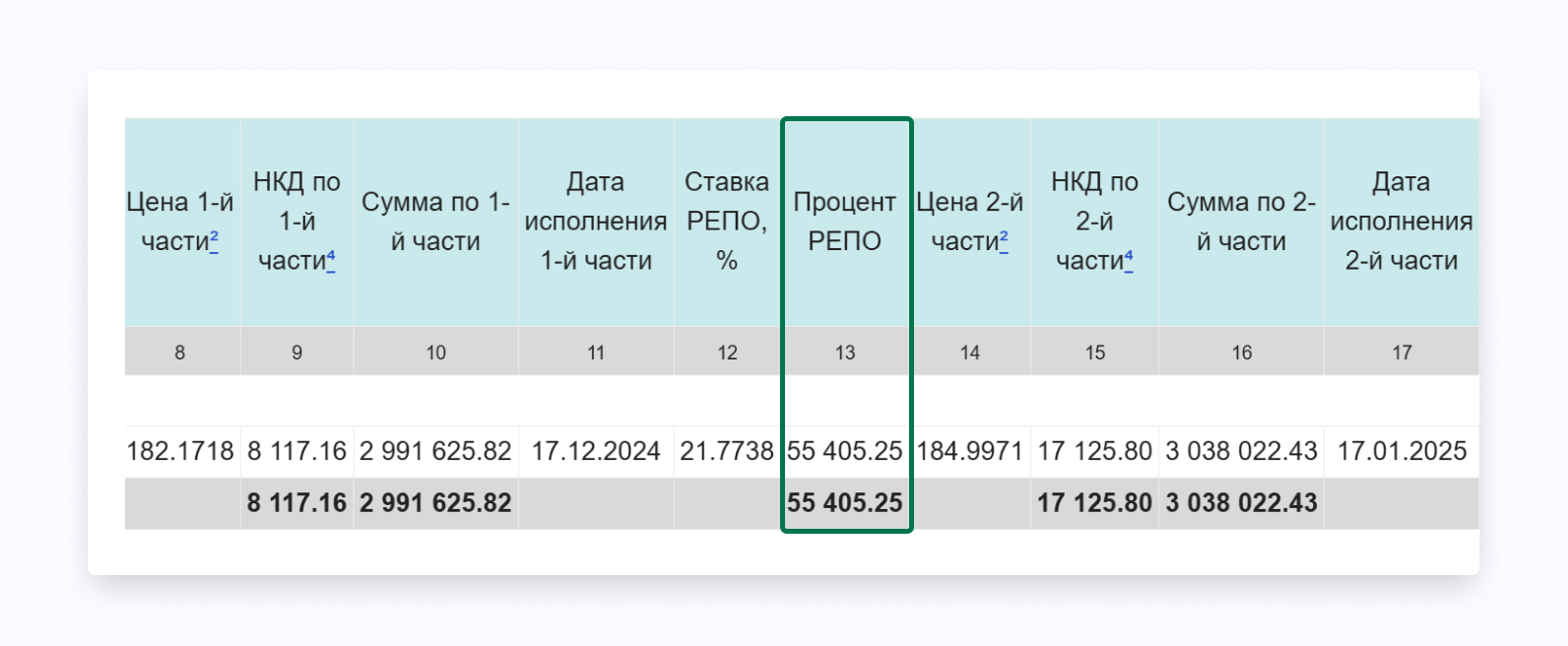 процент репо