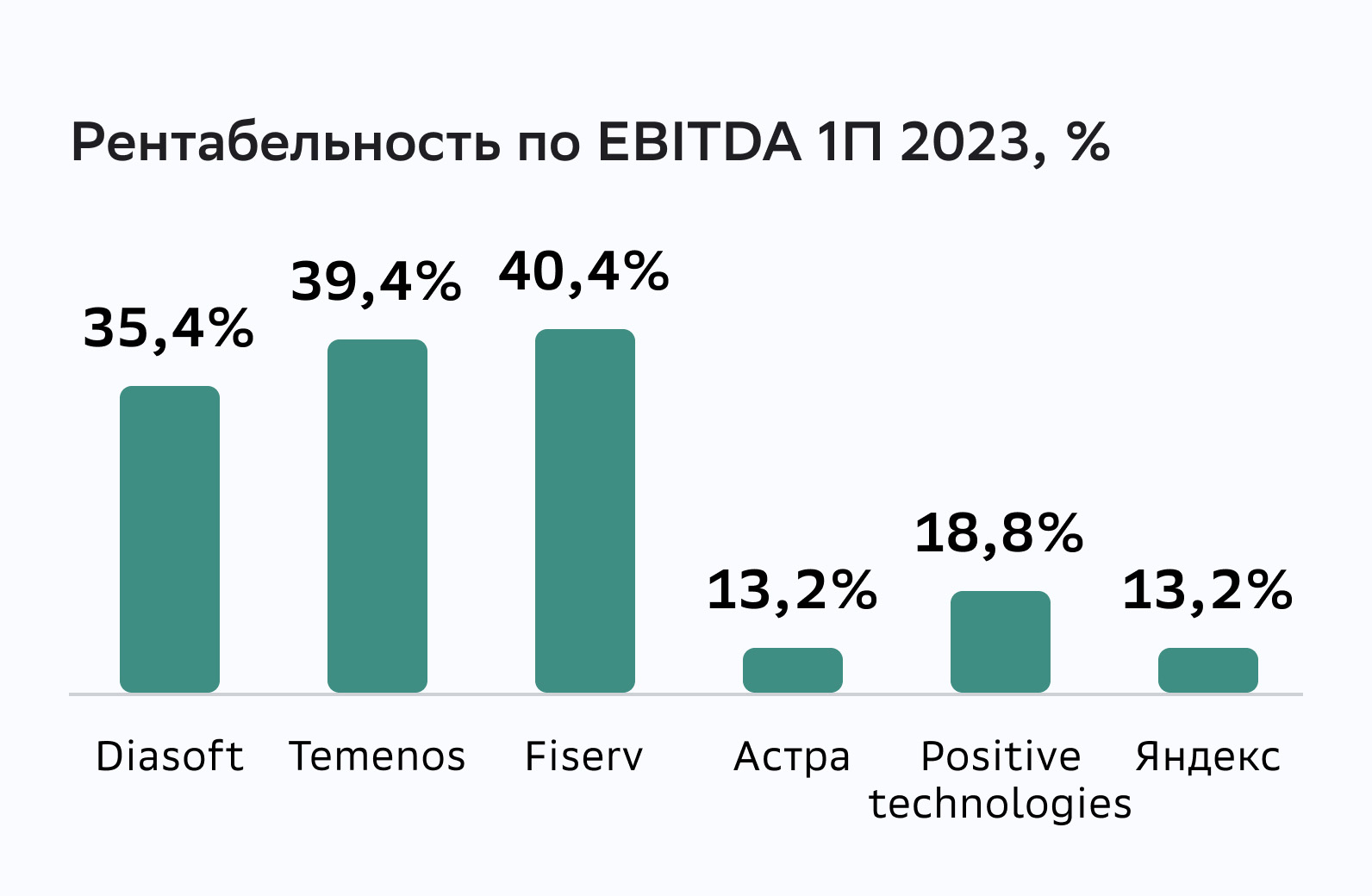 EBITDA 1П 2023.jpg