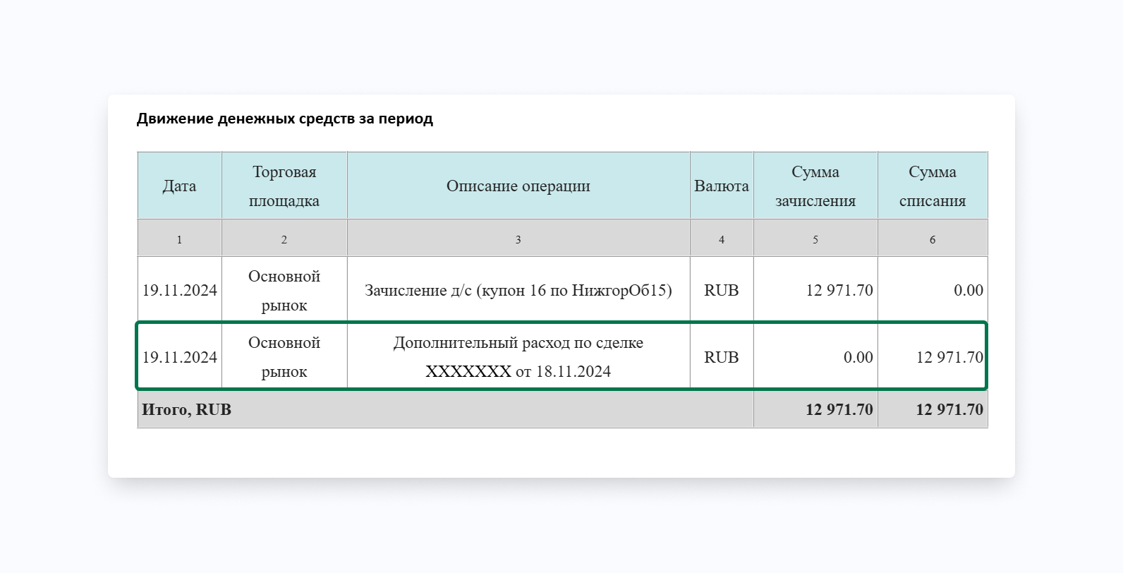 дополнительный расход