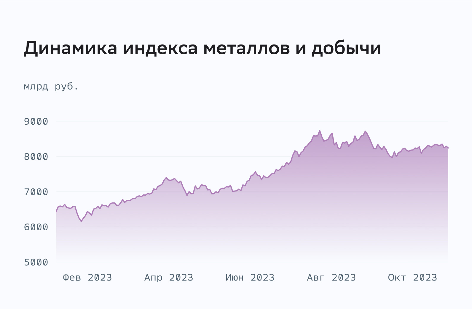 Как формируется цена на золото и за каким курсом следить бизнесу