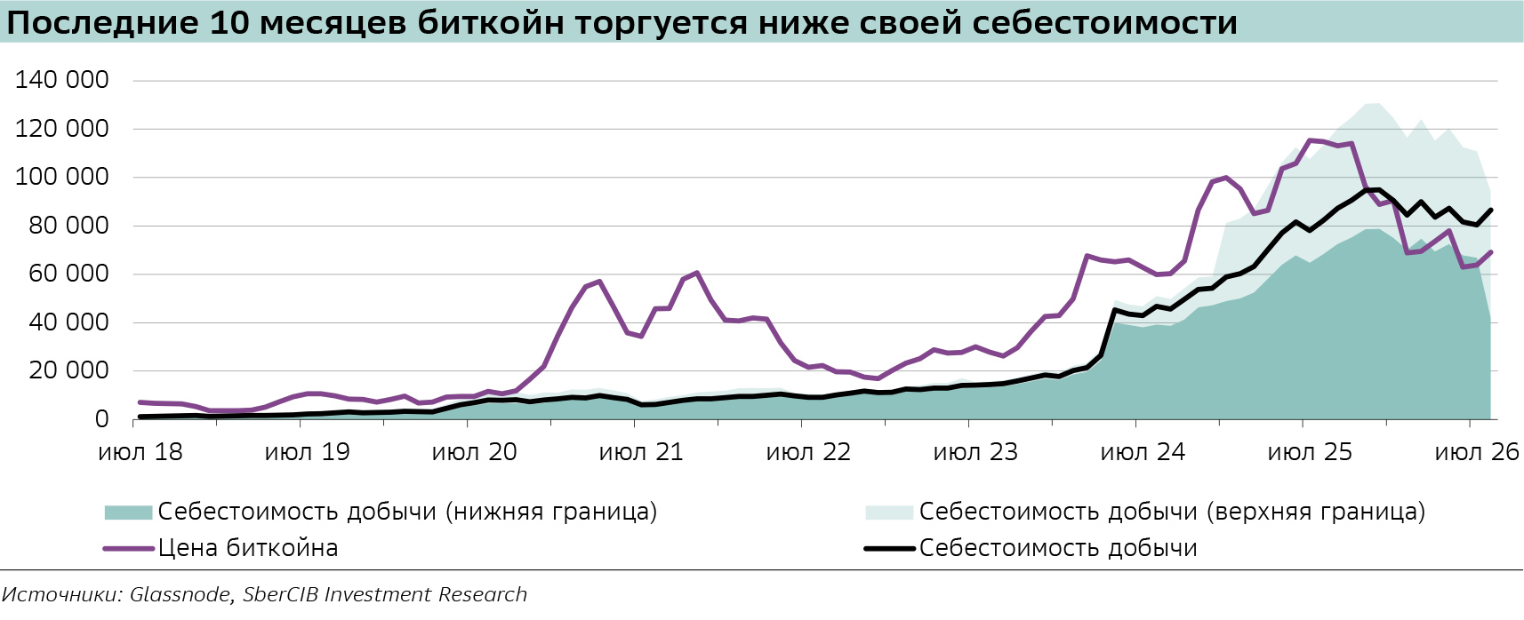 биткоин