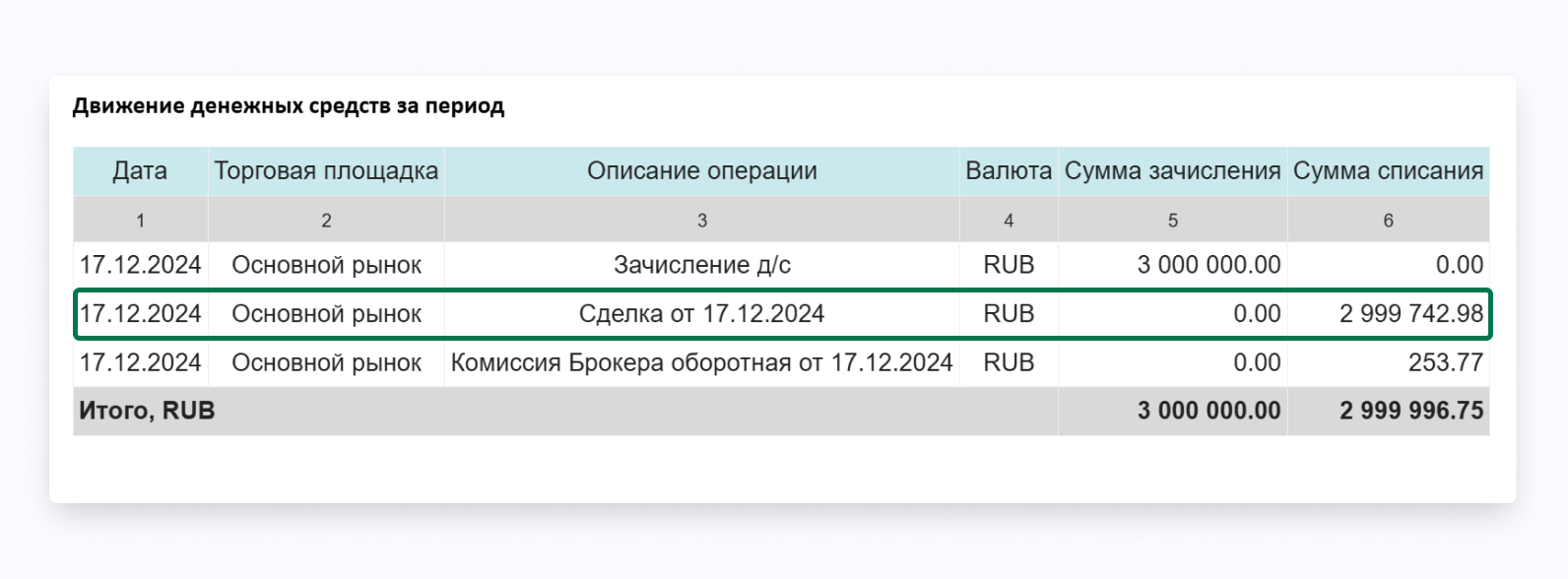 движение денежных средств