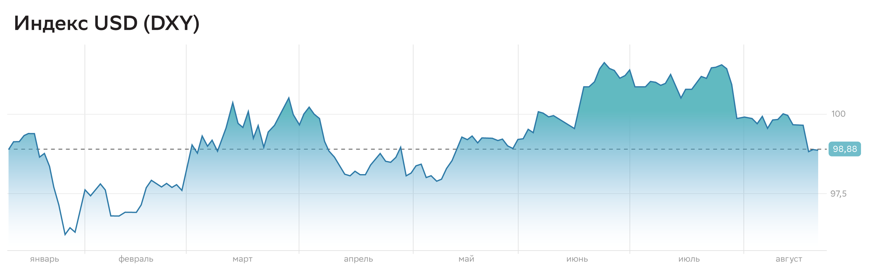 индекс-usd2