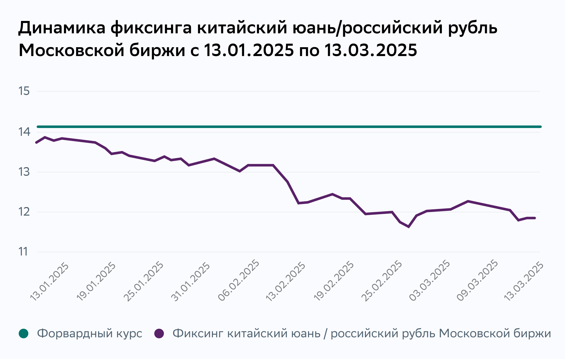 Курс юань рубль Московской биржи. Фиксинг китайский юань российский рубль. Валютные фиксинги Московской биржи.