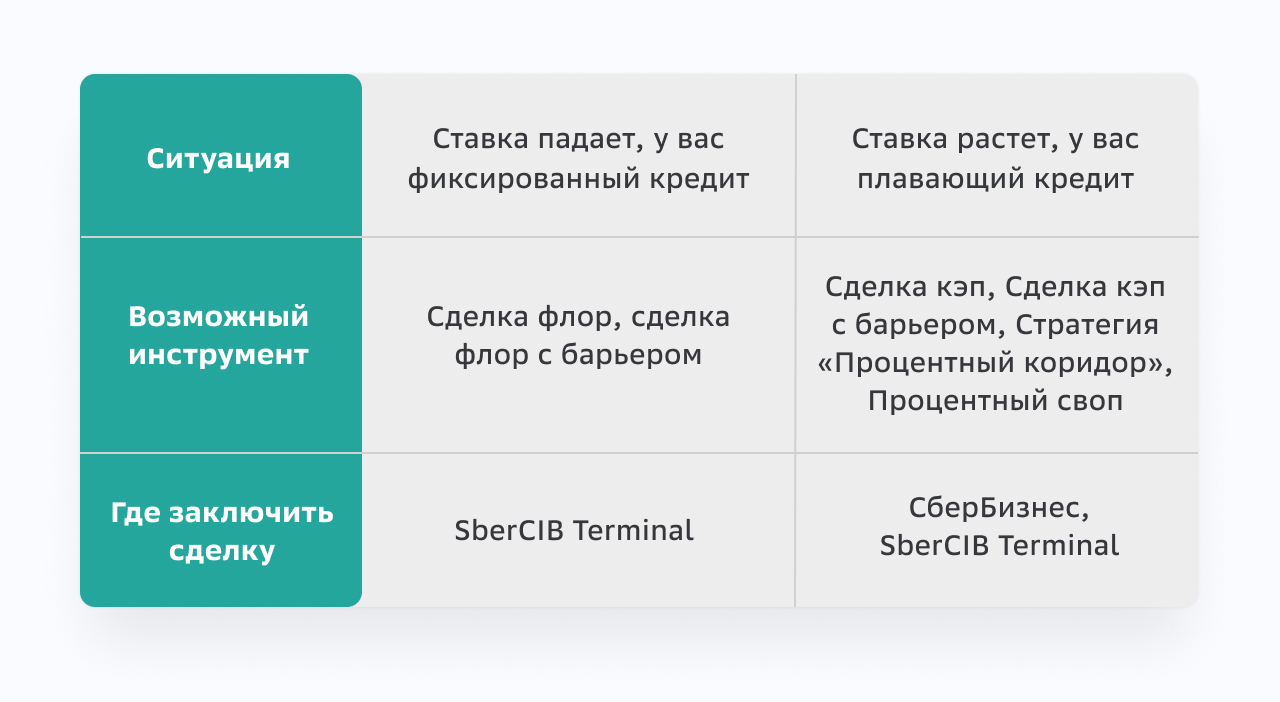 Чек-лист для компании с кредитом под плавающую ставку