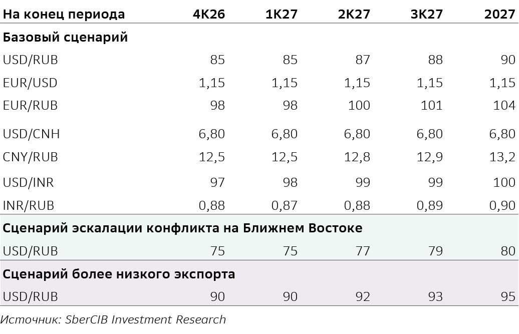 прогноз_курса_рубля (1)