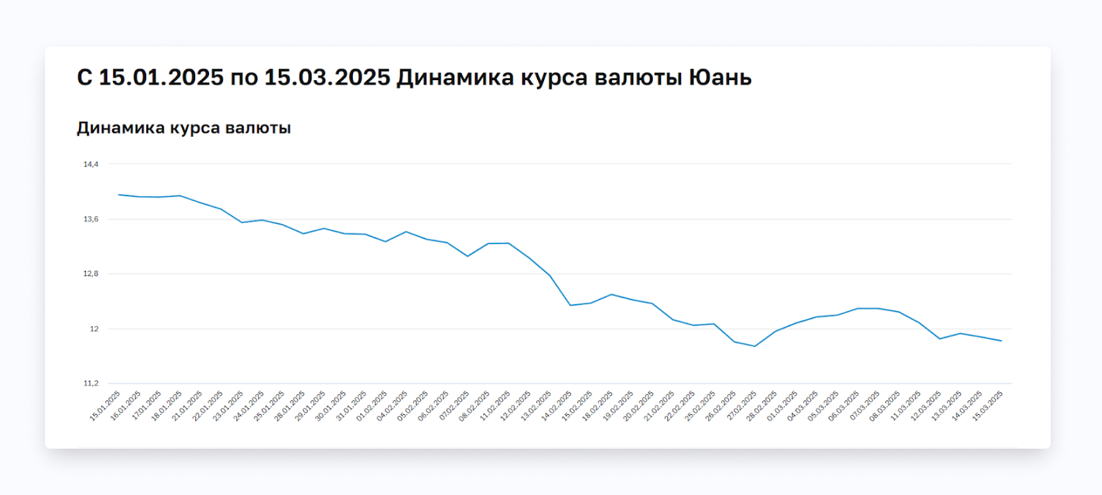 динамика юань