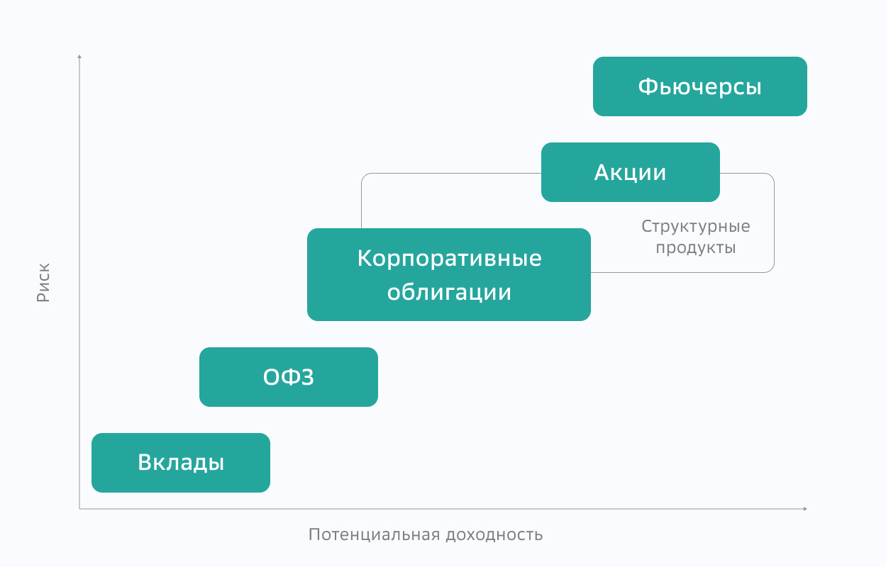 Урок 1_1 Потенциальная доходность