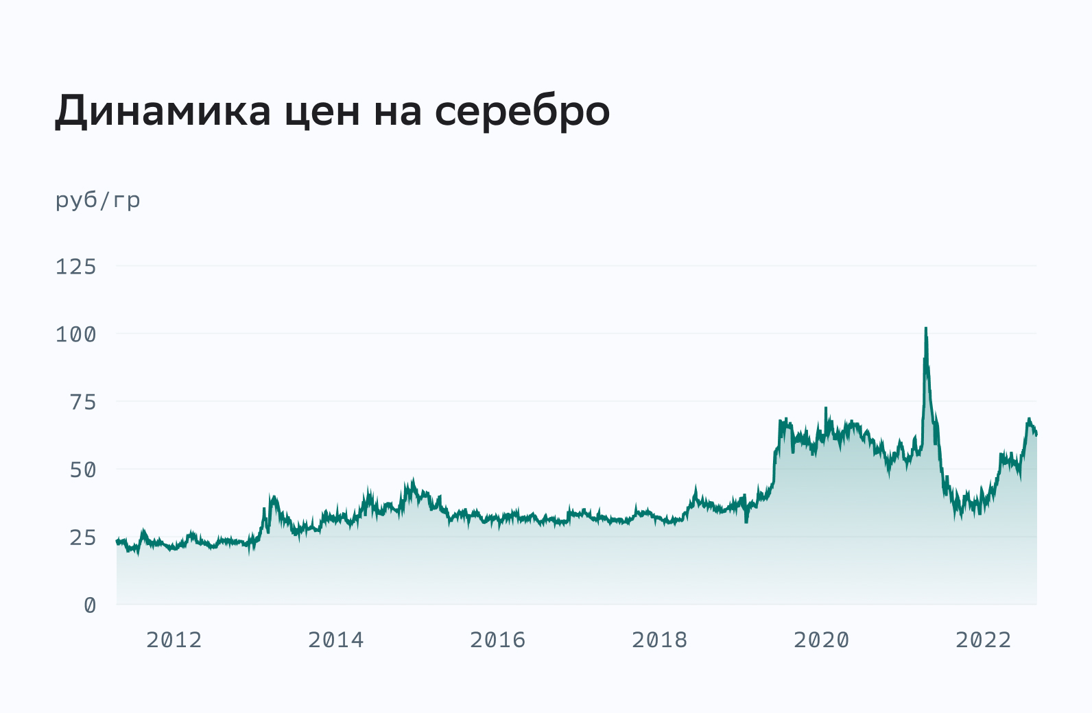 Обезличенный металлический счет для бизнеса: главное в 2024 году