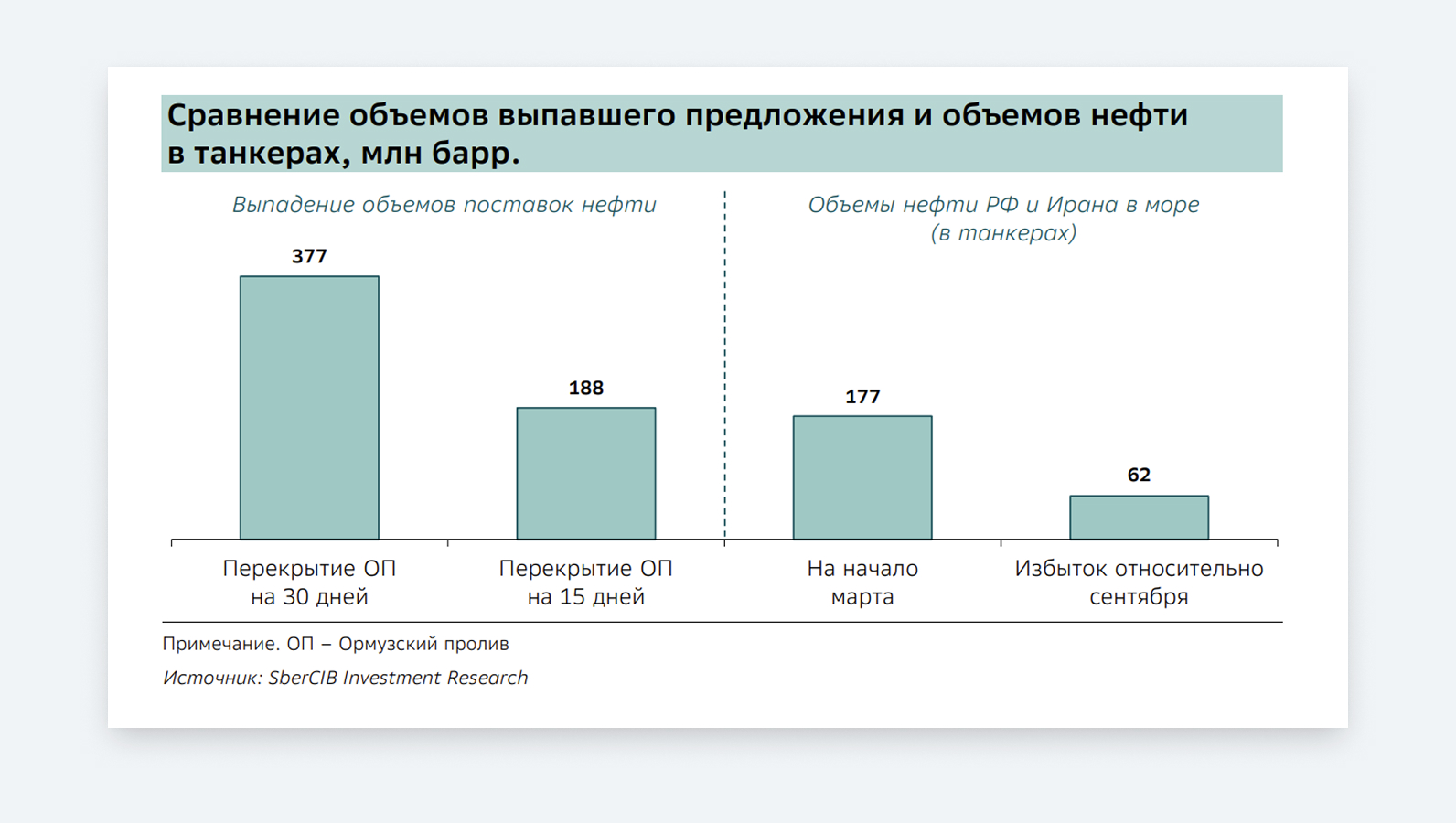 Блокада Ормузского пролива последствия для предложения нефти. Запасы нефти в танкерах объемы России и Ирана. Срок блокировки Ормузского пролива и последствия для поставок