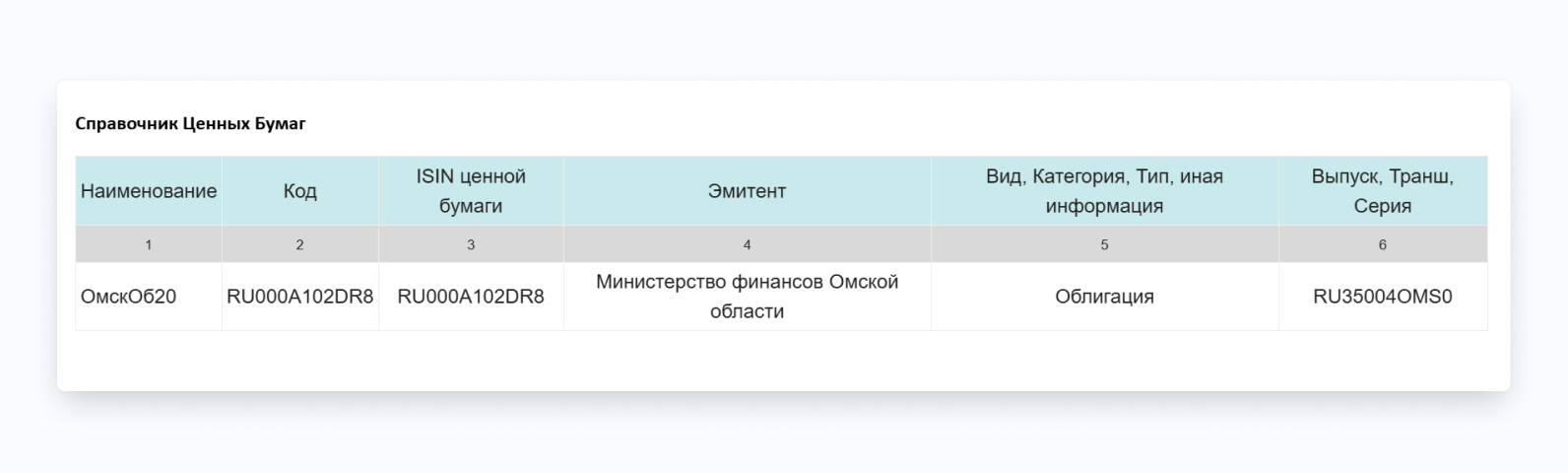справочник ценных бумаг