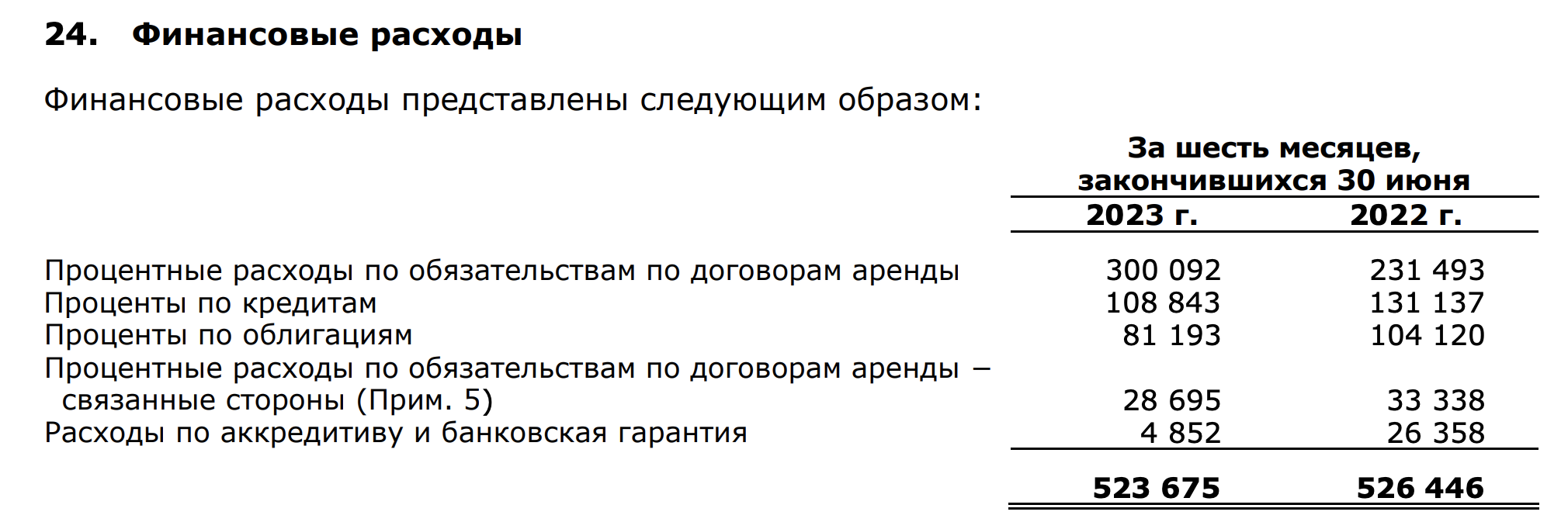 Финансовые расходы.png