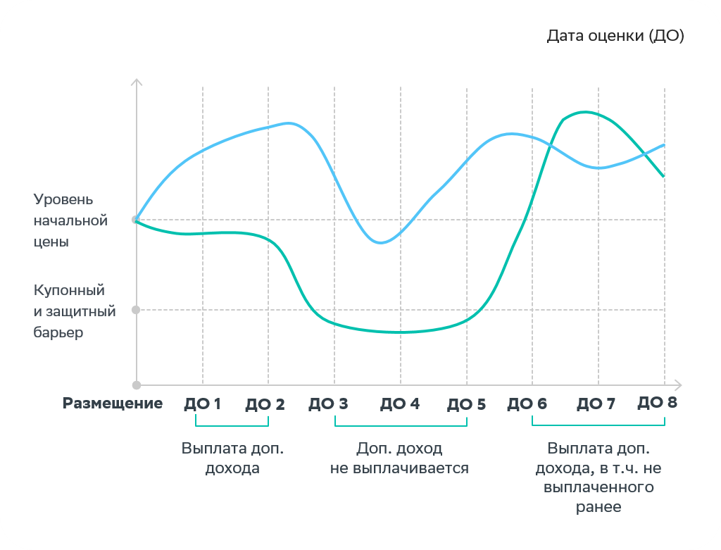 С эффектом памяти