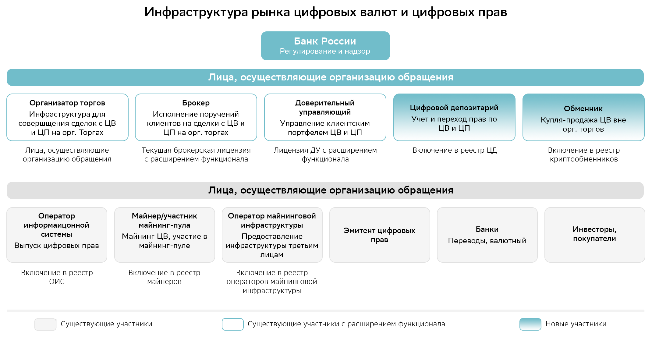 Инфраструктура-рынка-цифровых-валют-и-цифровых-прав