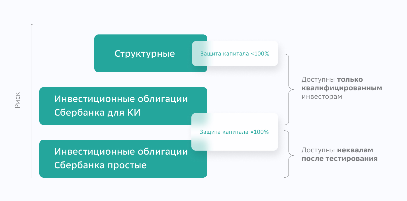 Урок 1_2 Риск