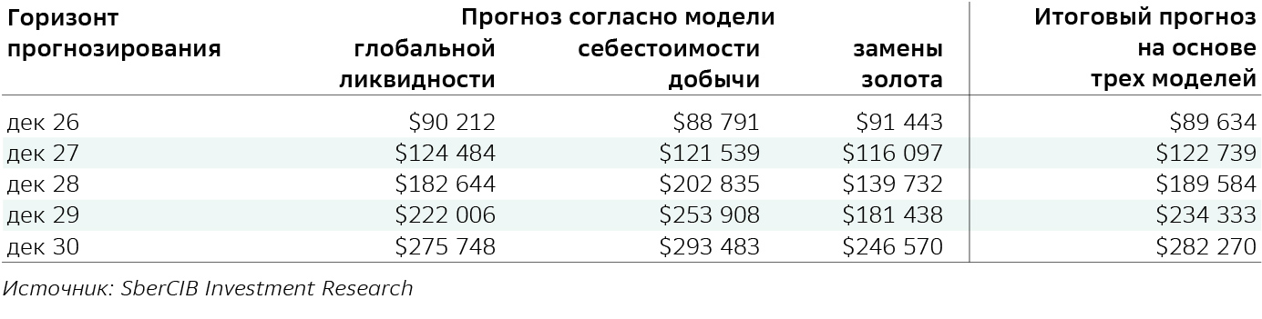 биткоин2 (1)