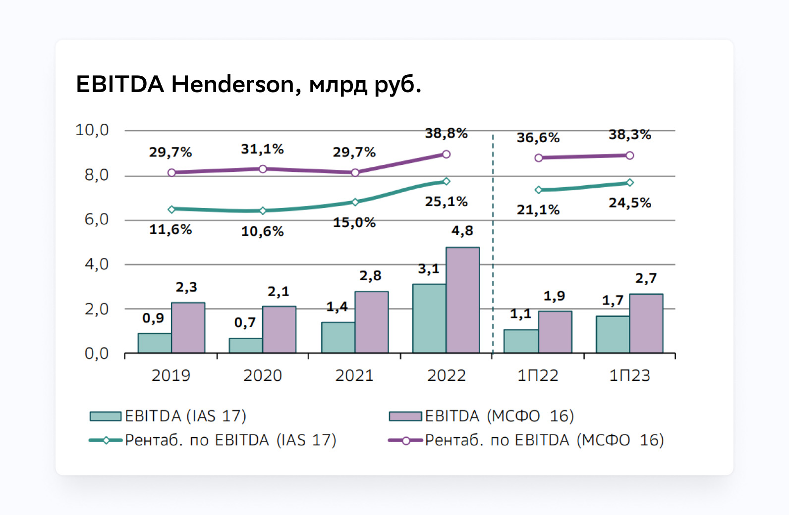 EBITDA Henderson.jpg